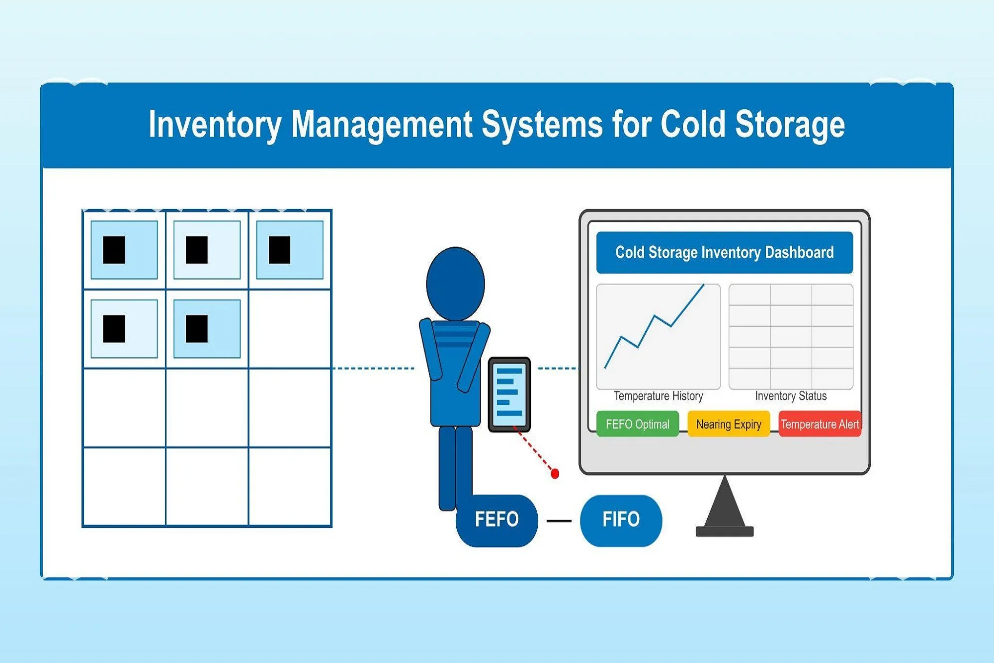 Explore the best inventory management systems for cold storage facilities.