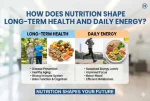 Nutrition Shape Long-Term Health and Daily Energy
